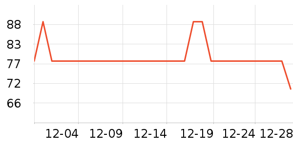 PLAYBOY��������ţ�п���ʷ�۸�