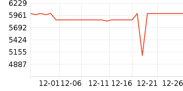 ׷��ɨ�ػ�������ʷ�۸�
