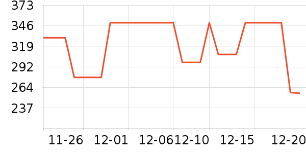 ͬ��������Ӫ��������ʷ�۸�