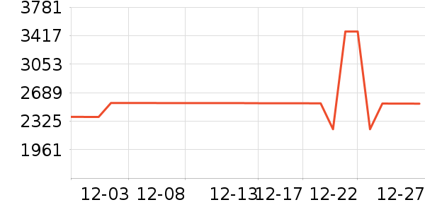 ׷��ϴ�ػ���ʷ�۸�