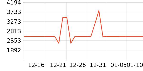 ׷��ϴ�ػ���ʷ�۸�