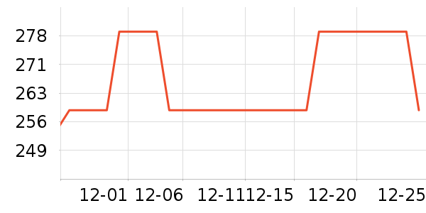 ����������ʷ�۸�