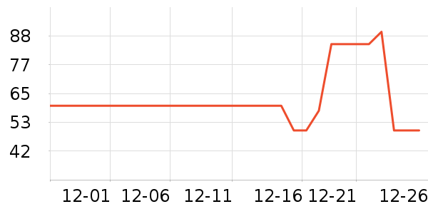 ������ţ��/��Ʒ��ʷ�۸�