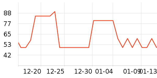 ������ţ��/��Ʒ��ʷ�۸�