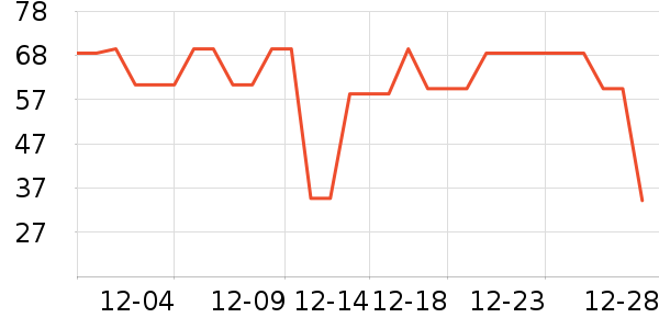 �������˱�ů������ʷ�۸�