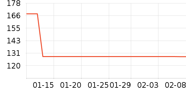 ���ѳ����̷���ʷ�۸�