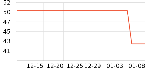 ������ҵƷ��ʷ�۸�