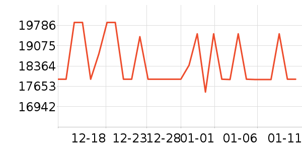 ������MP3/MP4/CD���Ż���ʷ�۸�