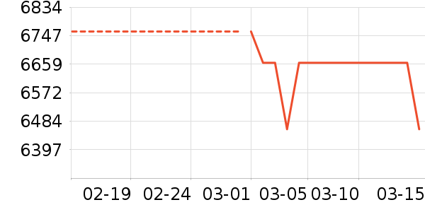 ��ɭ������������ʷ�۸�