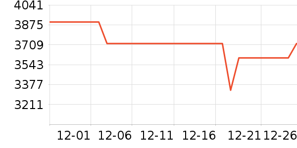 С���ֻ���ʷ�۸�