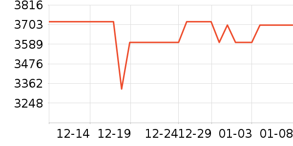 С���ֻ���ʷ�۸�