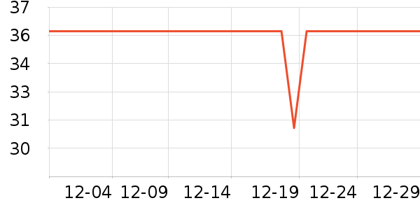 ��С��������ʷ�۸�