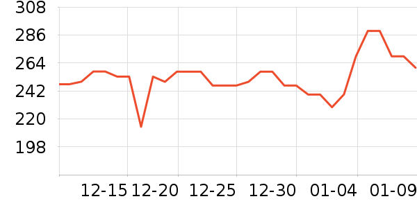 ΰ�״�ҡ��/������ʷ�۸�