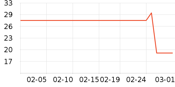 �߶ȿռ���������ʷ�۸�