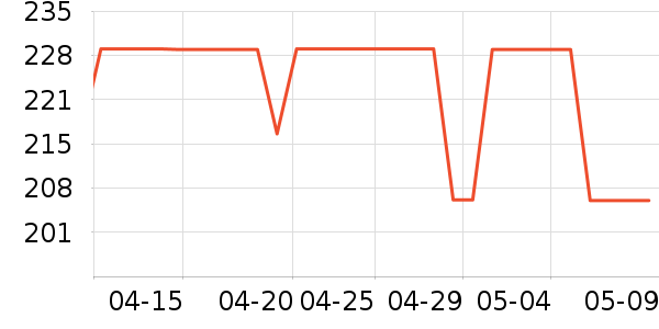 è�˼п���ʷ�۸�