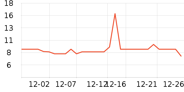 �����˹��������ʷ�۸�