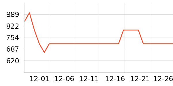 ��������������������ʷ�۸�