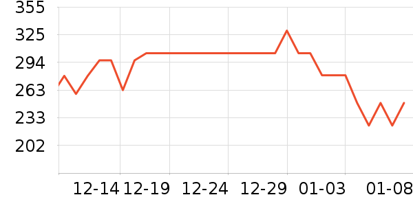 �׼Ҿ�/ֱ������ʷ�۸�