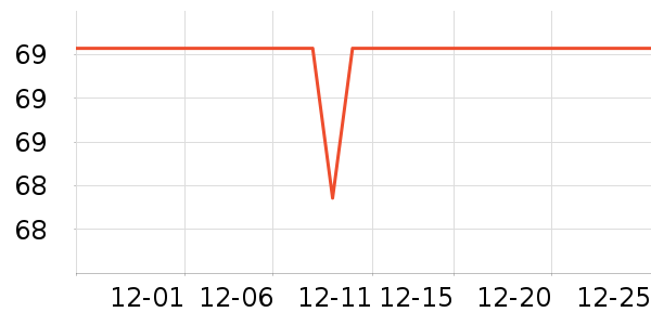 ħ����Ϸ�ܱ���ʷ�۸�