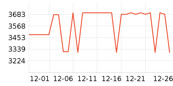 AMDCPU��ʷ�۸�