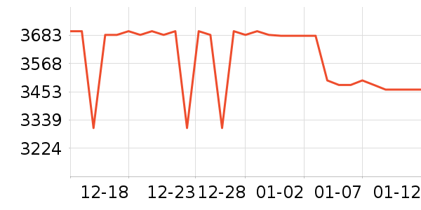 AMDCPU��ʷ�۸�