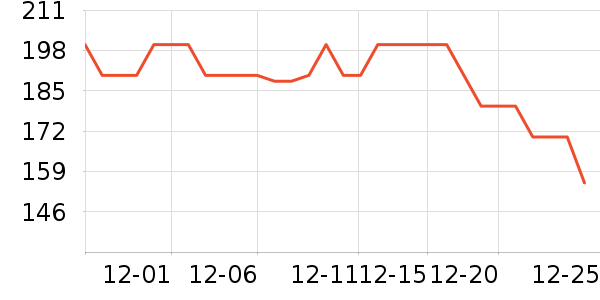 ������������̷���ʷ�۸�