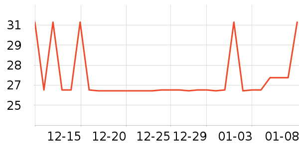 ���ն�������ʷ�۸�