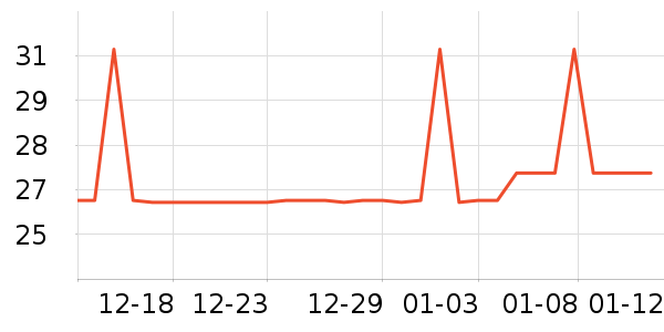 ���ն�������ʷ�۸�