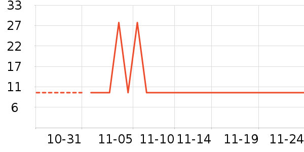 ��һ������������ʷ�۸�