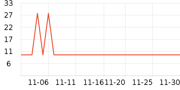 ��һ������������ʷ�۸�