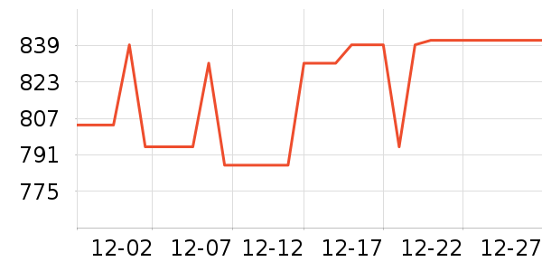 ޢ����Ʒ�����ʷ�۸�