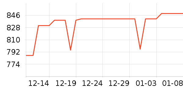 ޢ����Ʒ�����ʷ�۸�