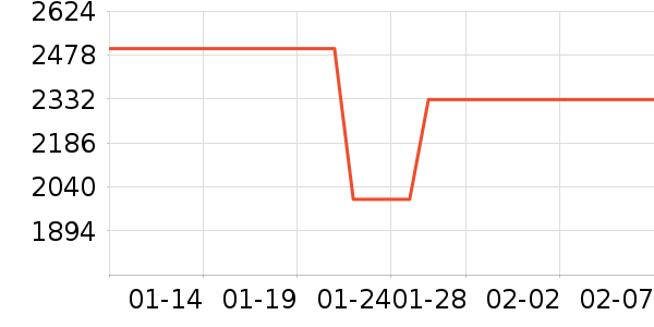 �����綯Ħ�г���ʷ�۸�