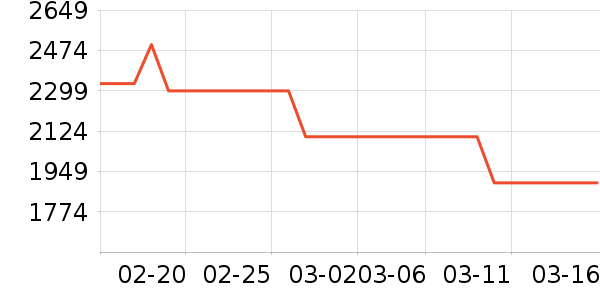 �����綯Ħ�г���ʷ�۸�