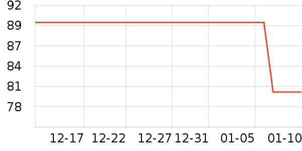 ���п���ʷ�۸�