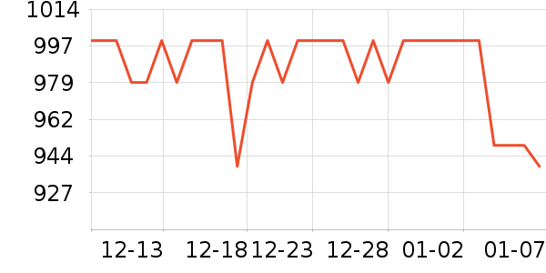 ��������洢��ʷ�۸�