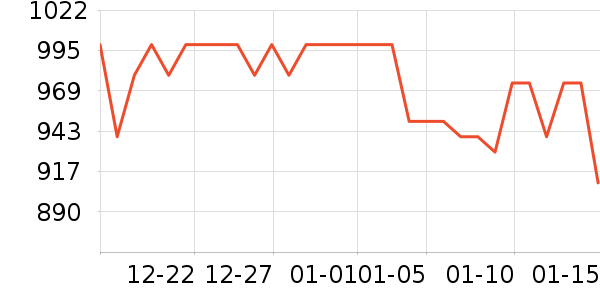 ��������洢��ʷ�۸�