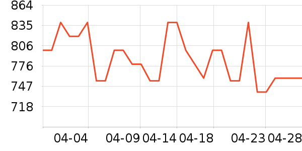 ��������洢��ʷ�۸�