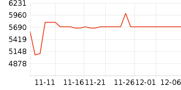 ƻ���ֻ���ʷ�۸�