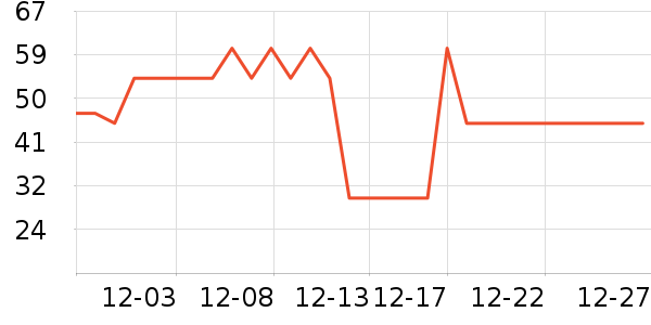 ���ڱ�ů������ʷ�۸�