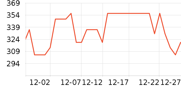 ������������ʷ�۸�