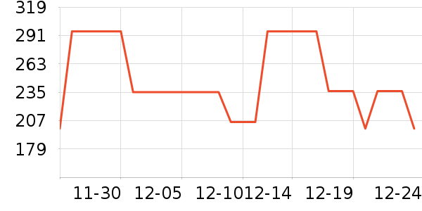 ��ŵ��ѧ��Ь��ʷ�۸�