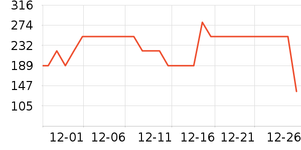 �������򻨲���ʷ�۸�