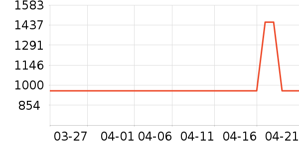 ������ʾ����ʷ�۸�