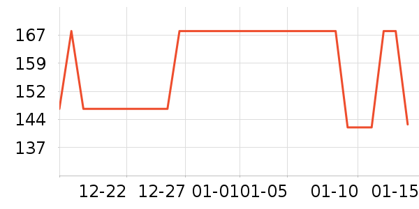 ��һԪ���򻨲���ʷ�۸�