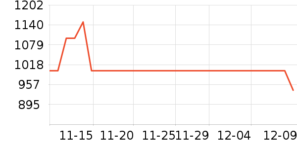 ������ԡ������ʷ�۸�