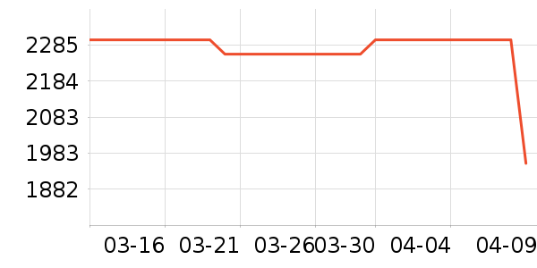 С��������ֱ���ʷ�۸�