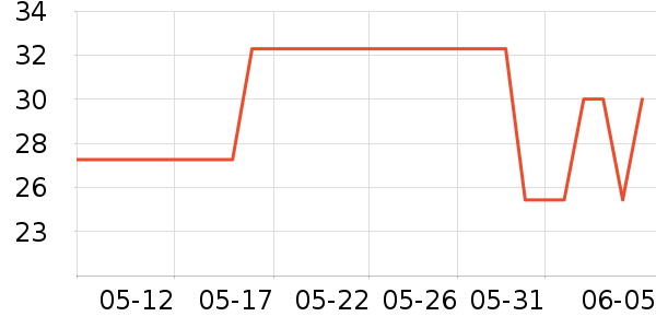 ���������ʷ�۸�