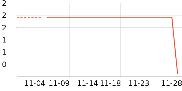 ����Ʒ����ʷ�۸�