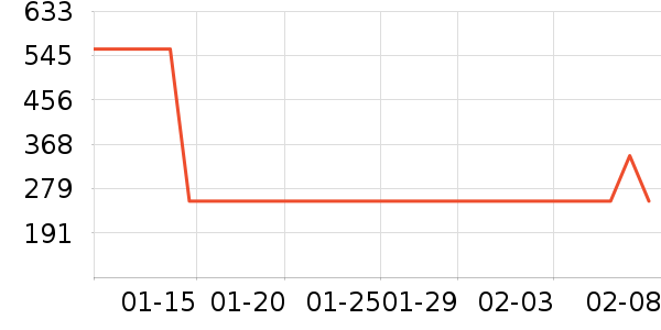 ˿����Ůʽ������ʷ�۸�